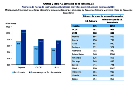 Comparativa_horas_docencia